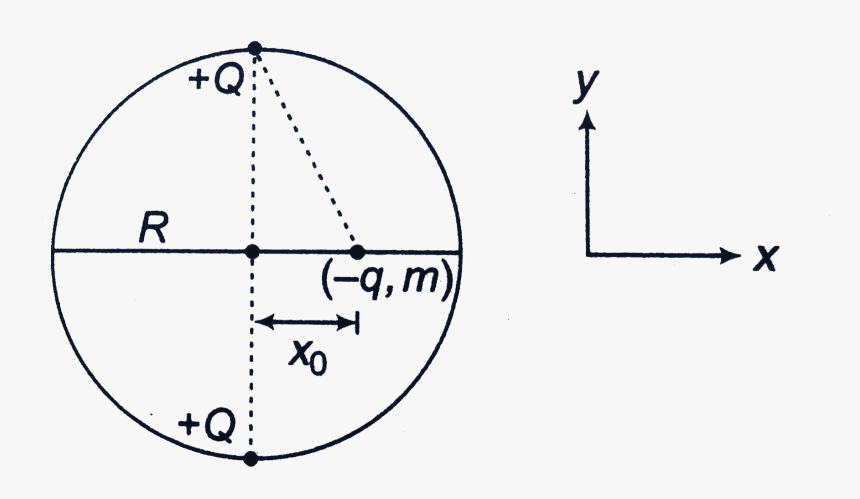 Diagram, HD Png Download, Free Download