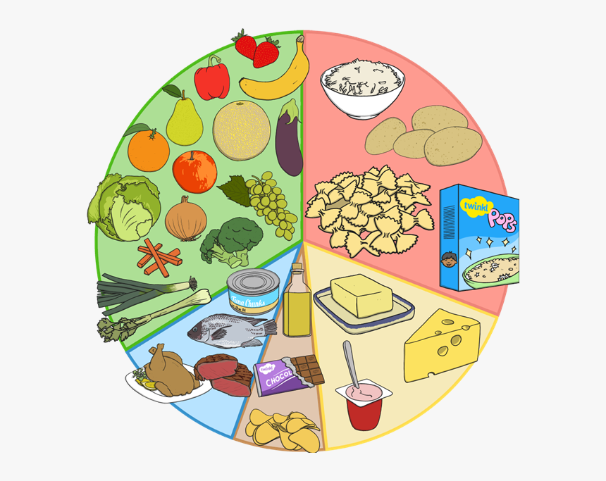 Balanced Diet Eating And Drinking Different Foods To - Balanced Diet Menu Clipart, HD Png Download, Free Download