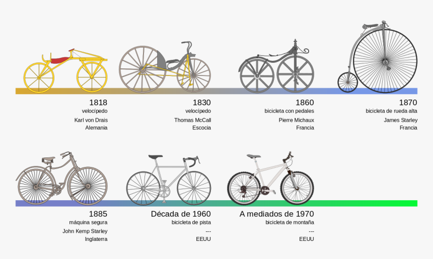 Evolution Of Bicycle, HD Png Download, Free Download