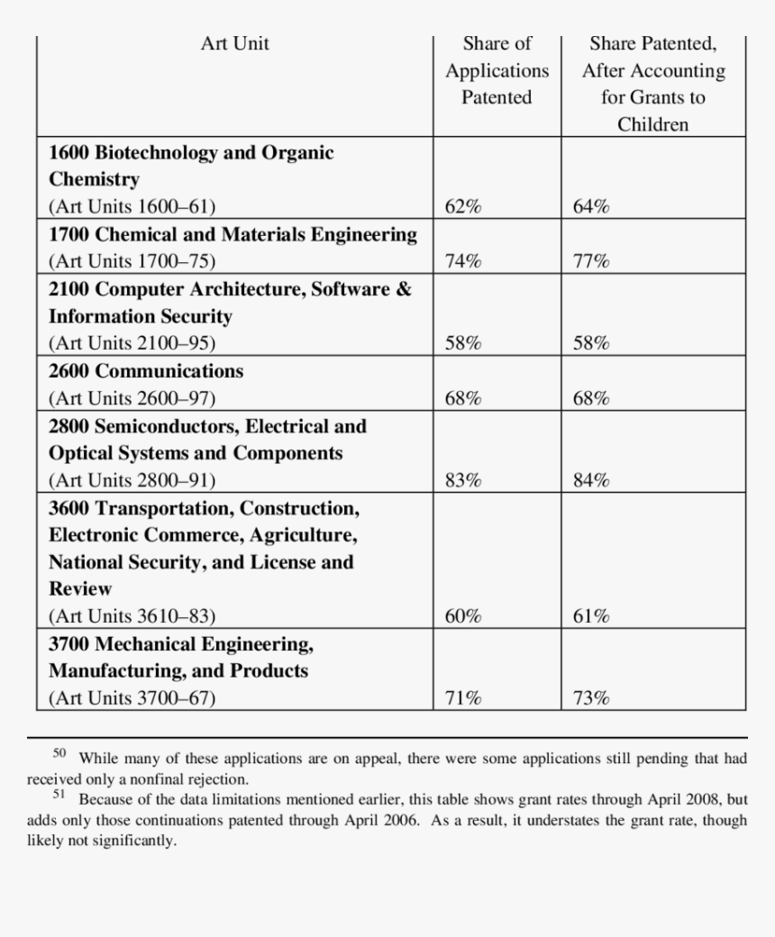 Venture Capital, HD Png Download, Free Download