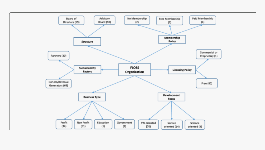 Diagram, HD Png Download, Free Download