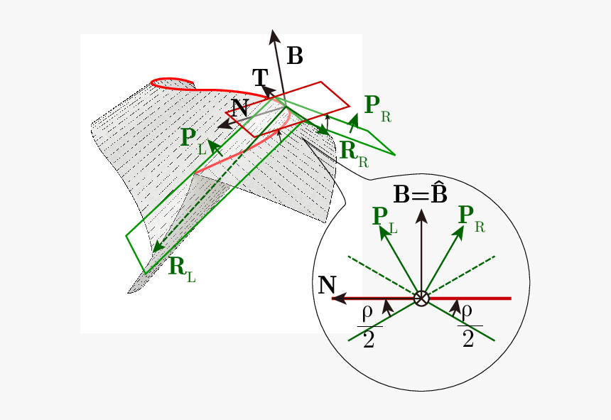 Diagram, HD Png Download, Free Download