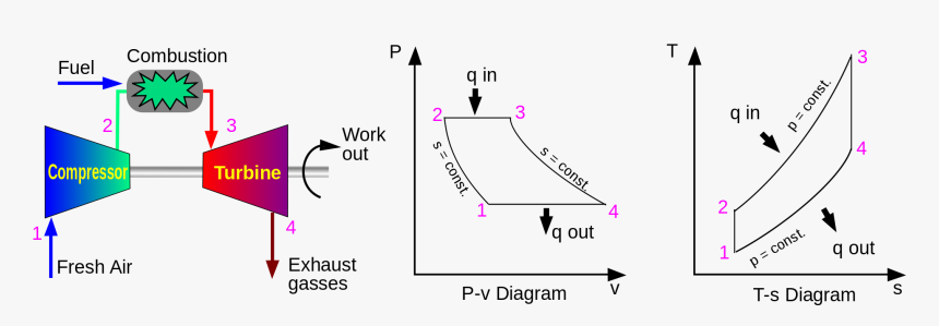 Logo - Working Of Gas Turbine, HD Png Download, Free Download