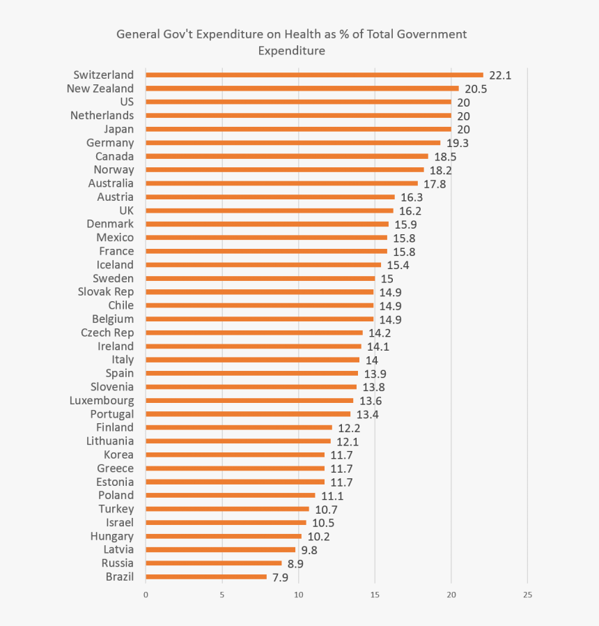 Spending3 0 - Healthy Life Expectancy World, HD Png Download, Free Download