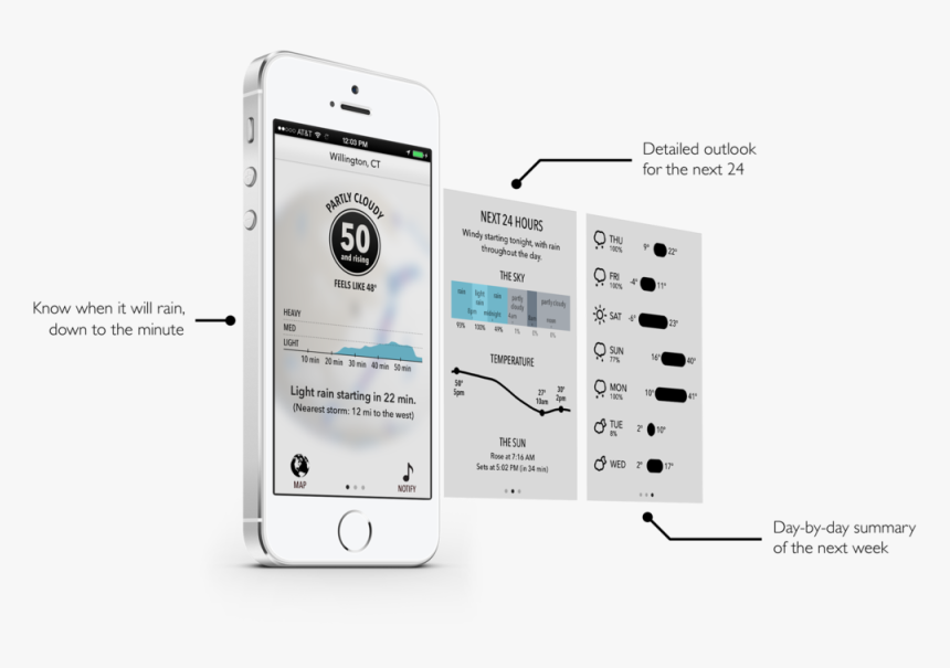 Schematic - Iphone Dark Sky App, HD Png Download, Free Download