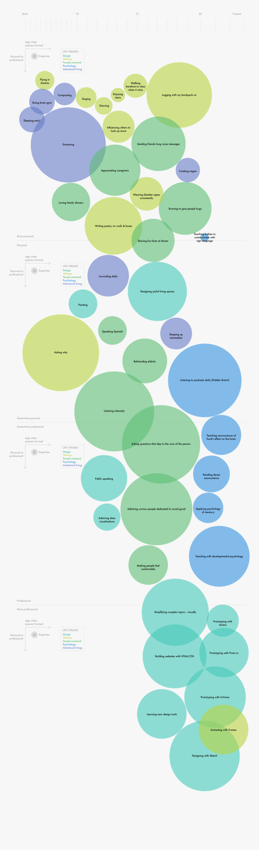 Timeline - Circle, HD Png Download, Free Download