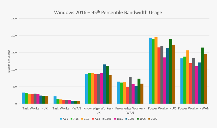 Diagram, HD Png Download, Free Download