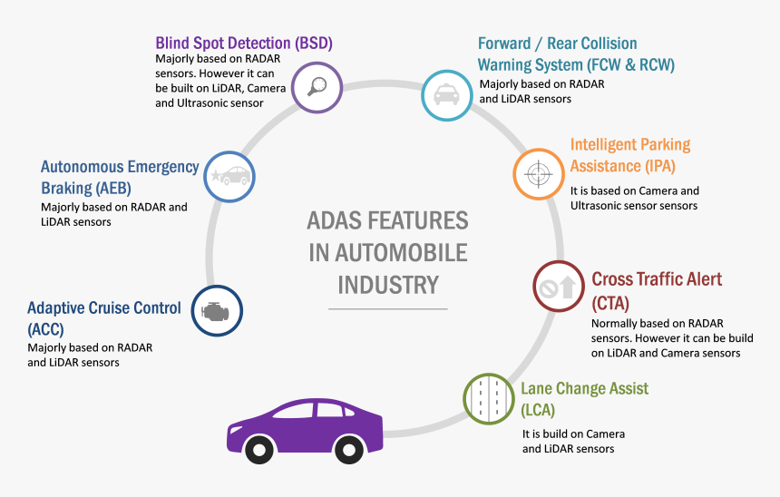 Adas Features, HD Png Download, Free Download
