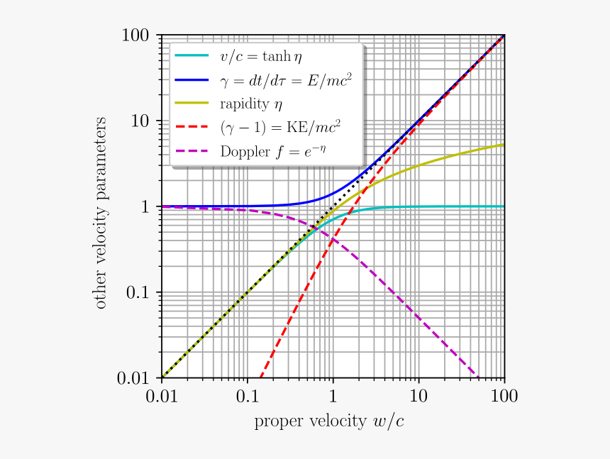 Diagram, HD Png Download, Free Download