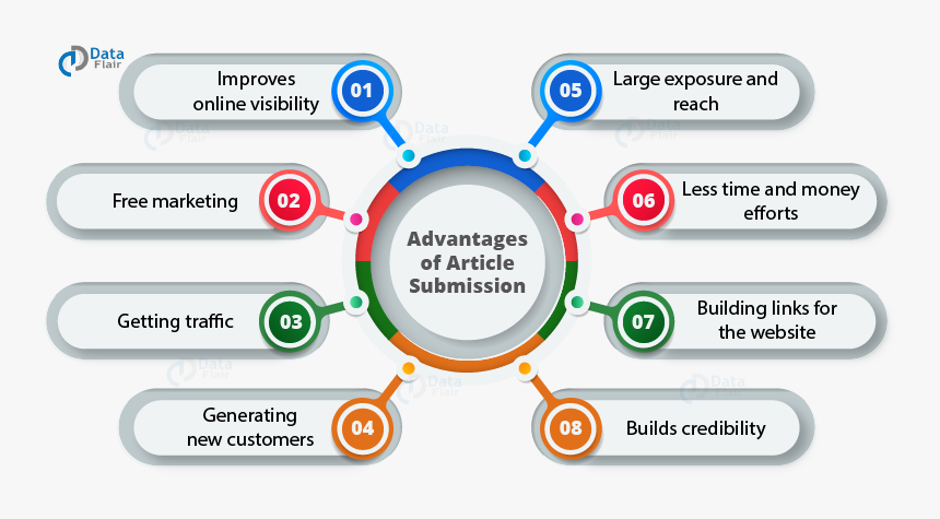 Article Submission - Article Submission In Seo, HD Png Download, Free Download