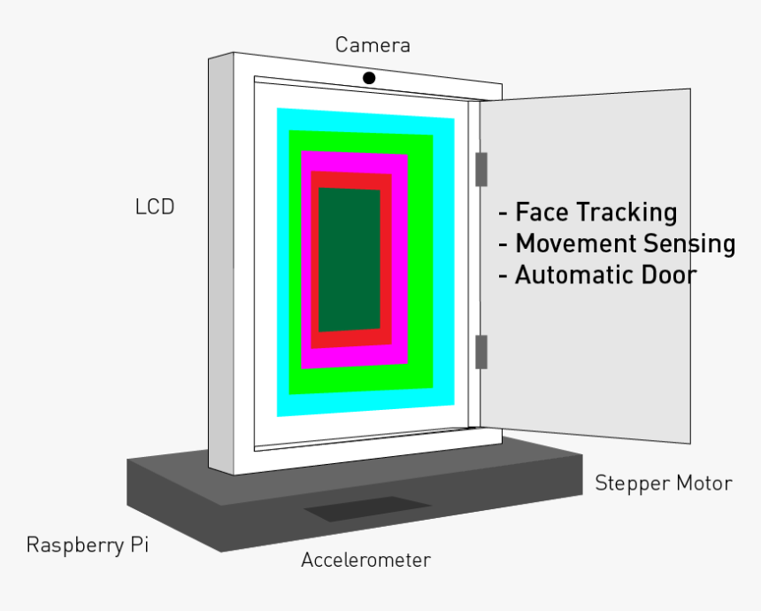 Magicdoor - Electronics, HD Png Download, Free Download