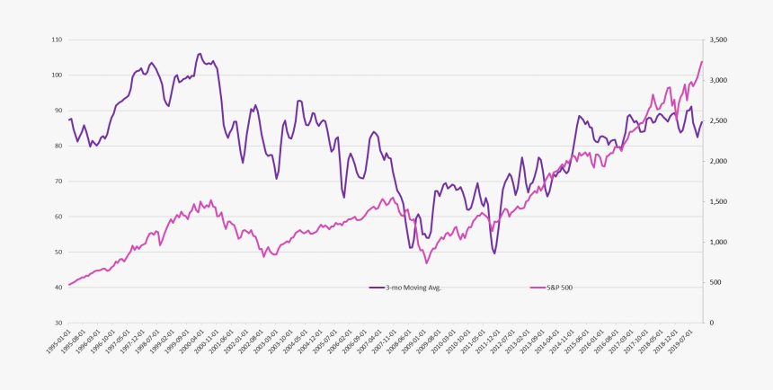 Line Graph Comparing Consumer Expectations 3-month - Handwriting, HD Png Download, Free Download