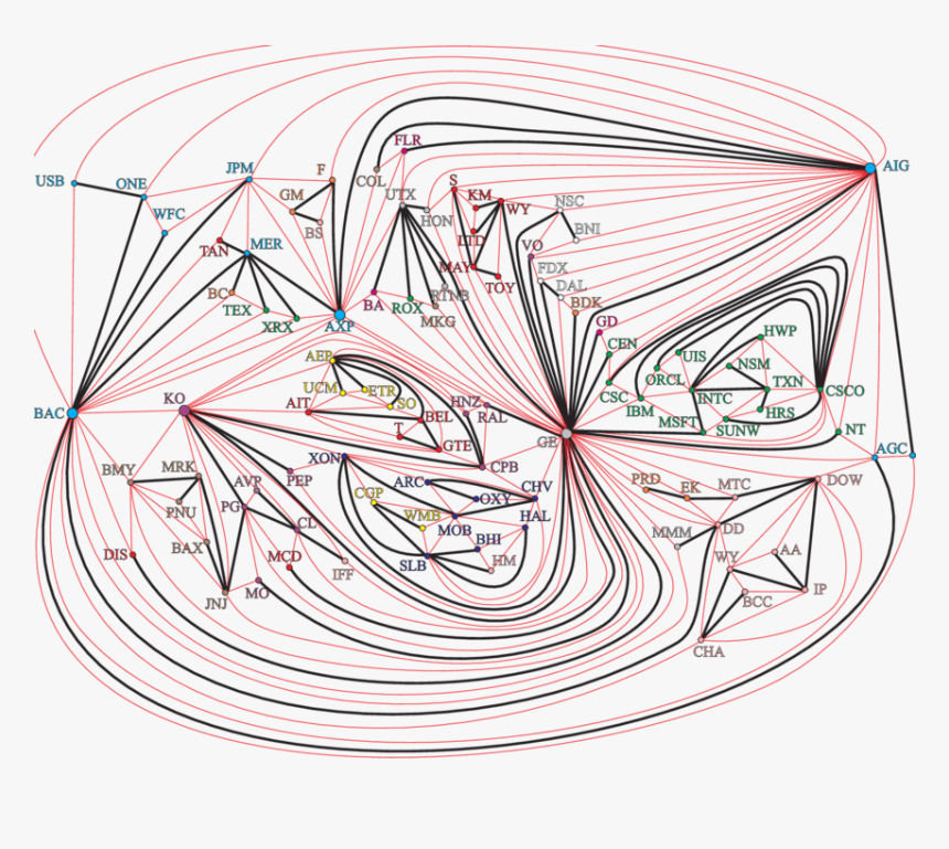 Planar Maximally Filtered Graph, HD Png Download, Free Download