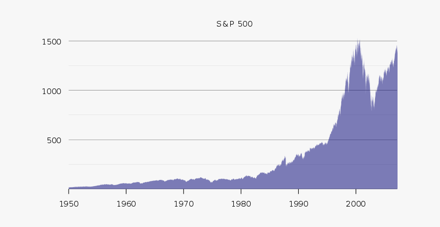 Graph Transparent Stock Market - Graph Of Stock Market Since 1950, HD Png Download, Free Download