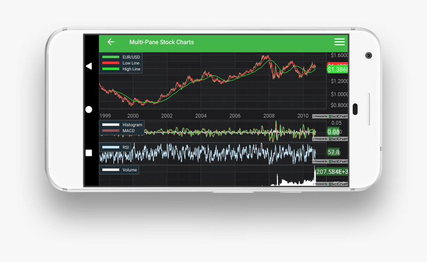 Graph Clipart Stock Market Graph - Smartphone, HD Png Download, Free Download
