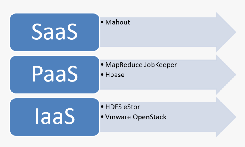 Saas - Custom Directive In Angularjs Scope, HD Png Download, Free Download