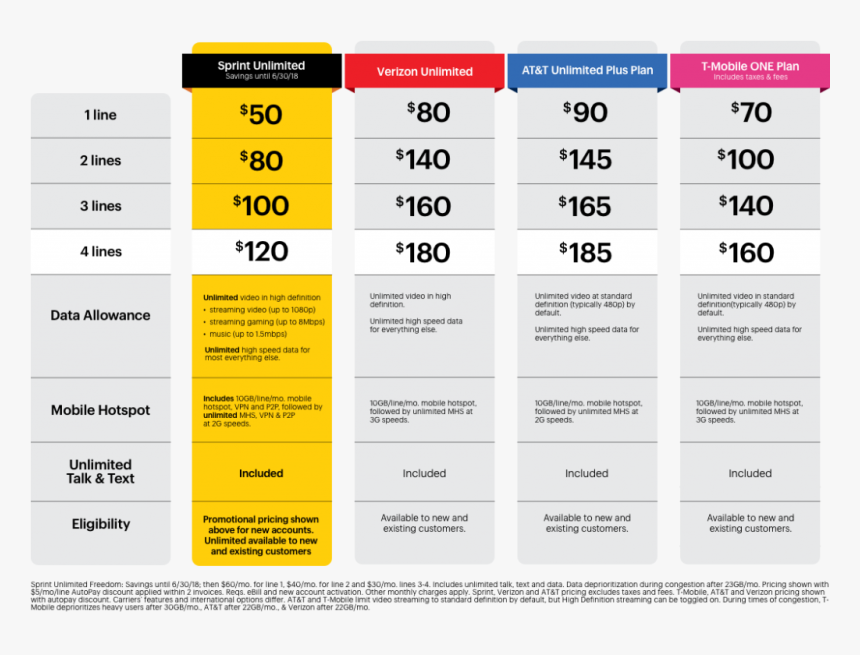Sprint Unlimited - Sprint Unlimited Freedom Plan, HD Png Download, Free Download