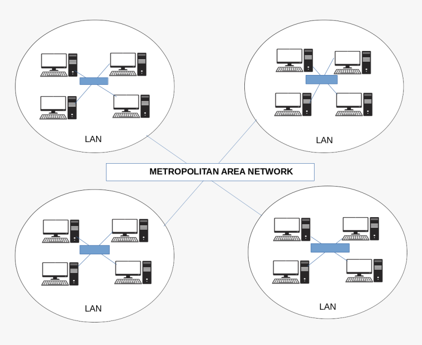 Diagram, HD Png Download, Free Download