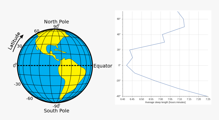 Lat Sleep Len - Latitude And Longitude Diagram, HD Png Download, Free Download