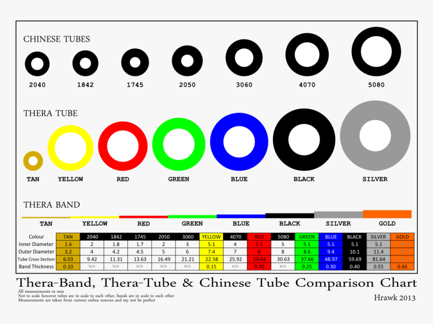 Dankung Tubes, HD Png Download, Free Download