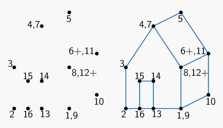 Dots Number Drawing, HD Png Download, Free Download