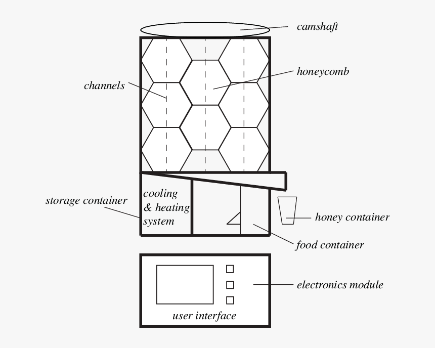 Automated Beehive, HD Png Download, Free Download