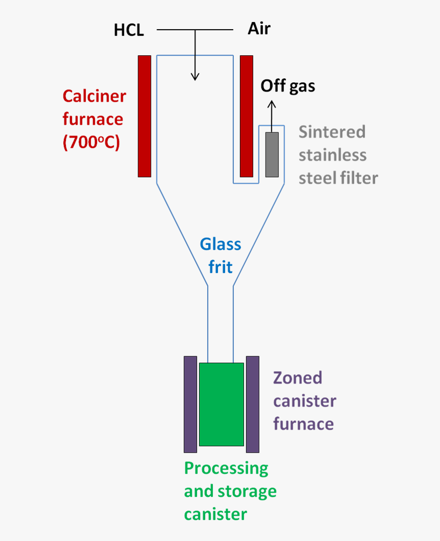 Diagram, HD Png Download, Free Download