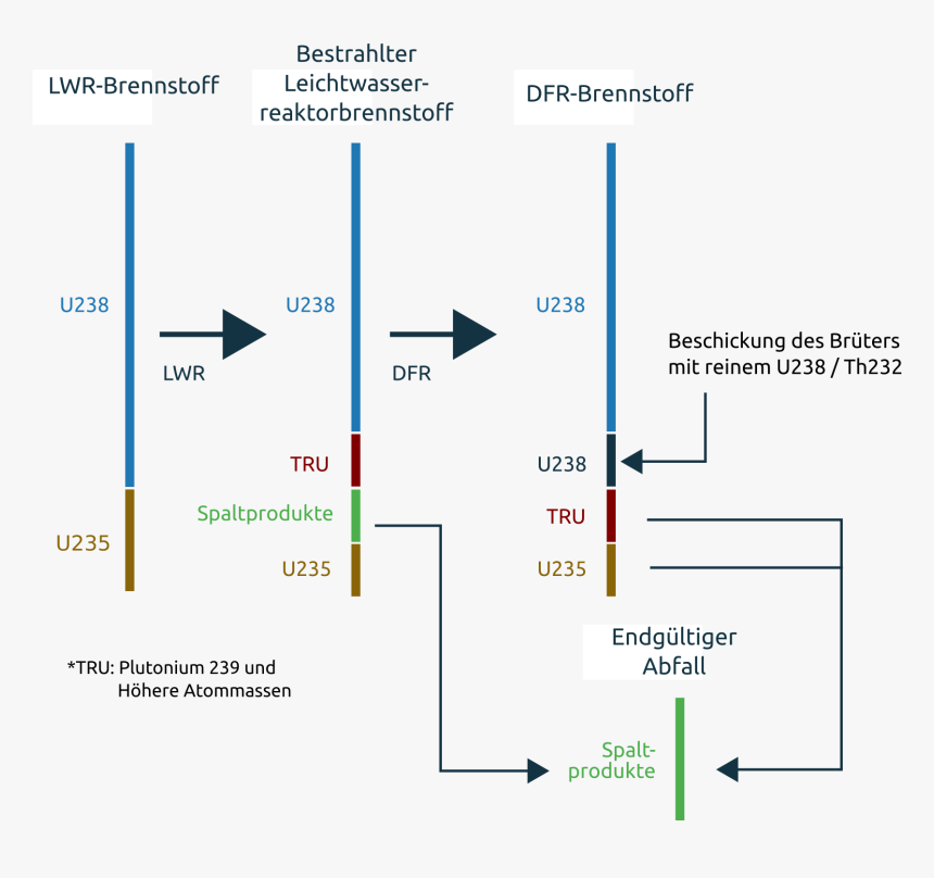 Diagram, HD Png Download, Free Download