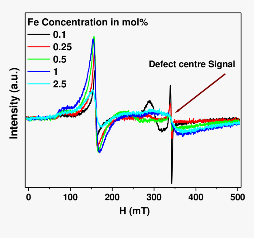 Ce Nb Epr Defect, HD Png Download, Free Download