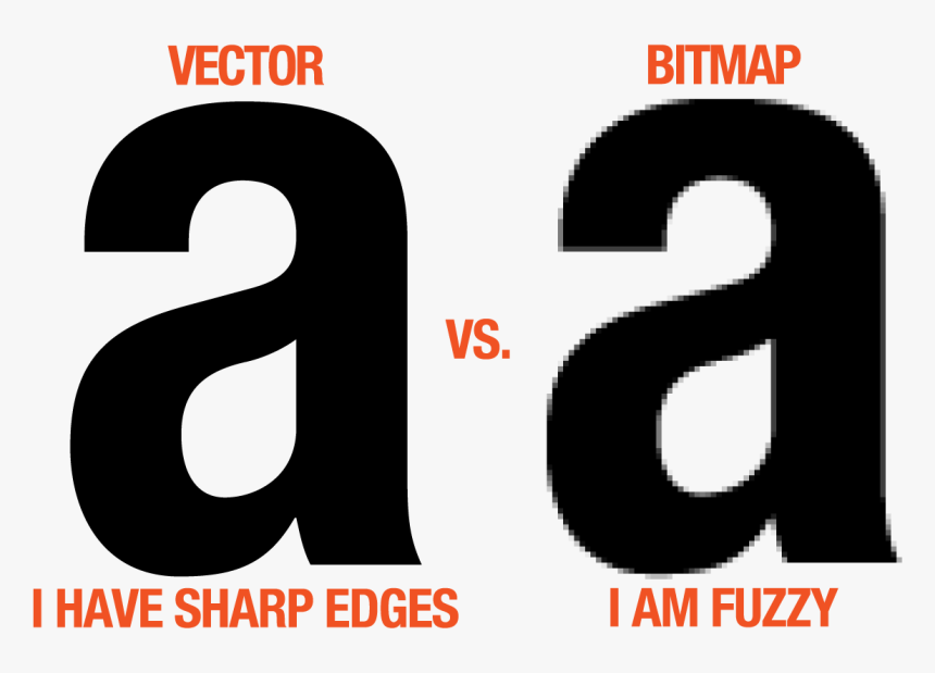 Vector Vs Bitmap - Vector Fonts Vs Bitmap Fonts, HD Png Download, Free Download