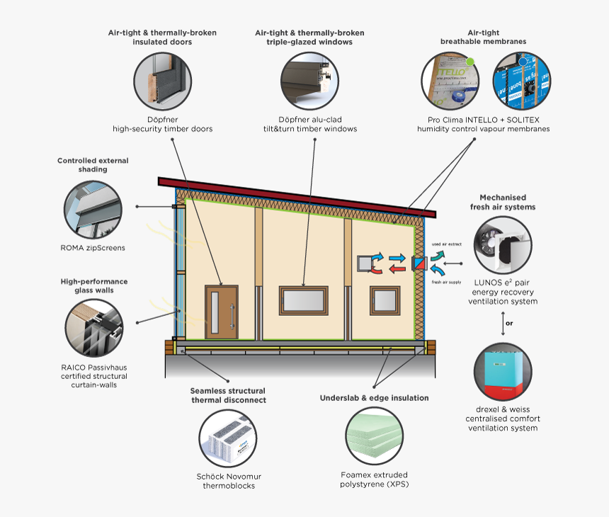 Passive Design For Public Markets, HD Png Download, Free Download