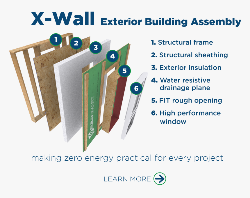 Build Exterior Wall, HD Png Download, Free Download