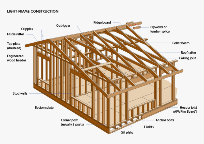 Photo Of A Framed House - Light Wood Frame Construction, HD Png Download, Free Download