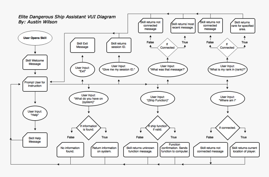 Diagram, HD Png Download, Free Download