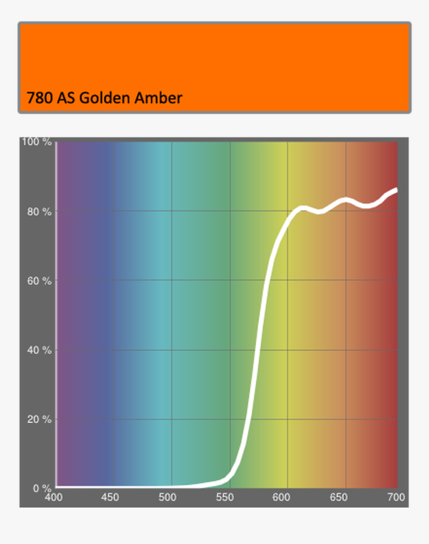 Lee Filters 780 As Golden Amber - Stage Lighting, HD Png Download, Free Download