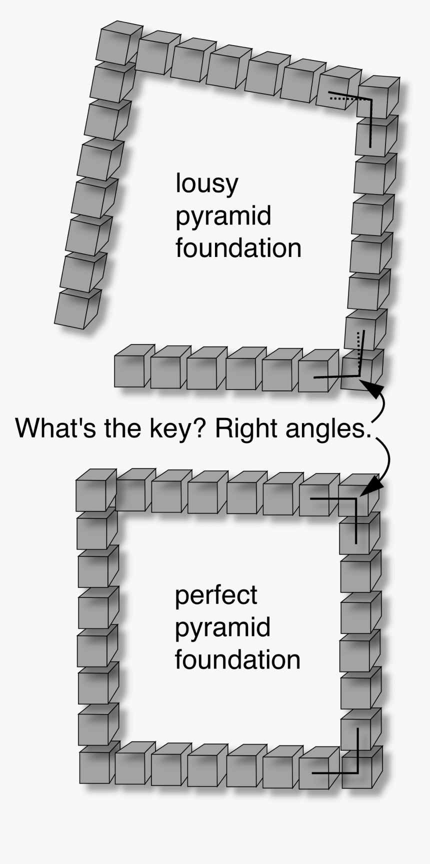 Why Is Algebra Useful - Parallel, HD Png Download, Free Download