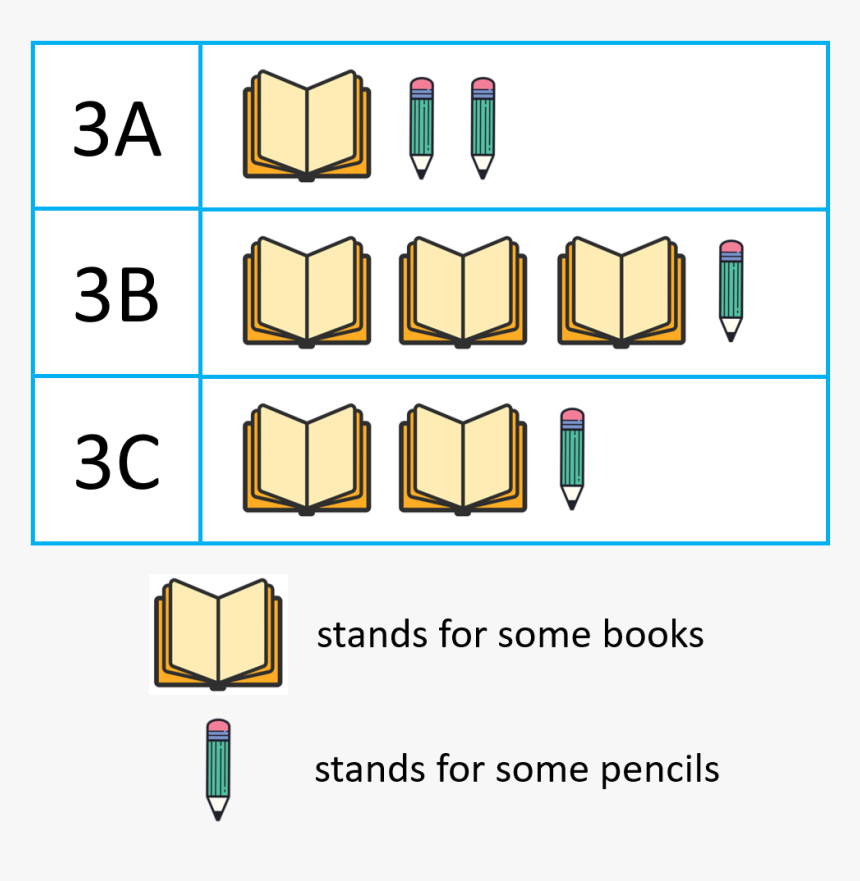 Diagram, HD Png Download, Free Download