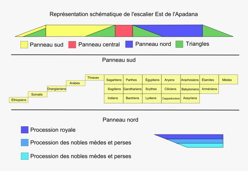 Schema Apadana Stairs-fr - Apadana Staircase Diagram English, HD Png Download, Free Download