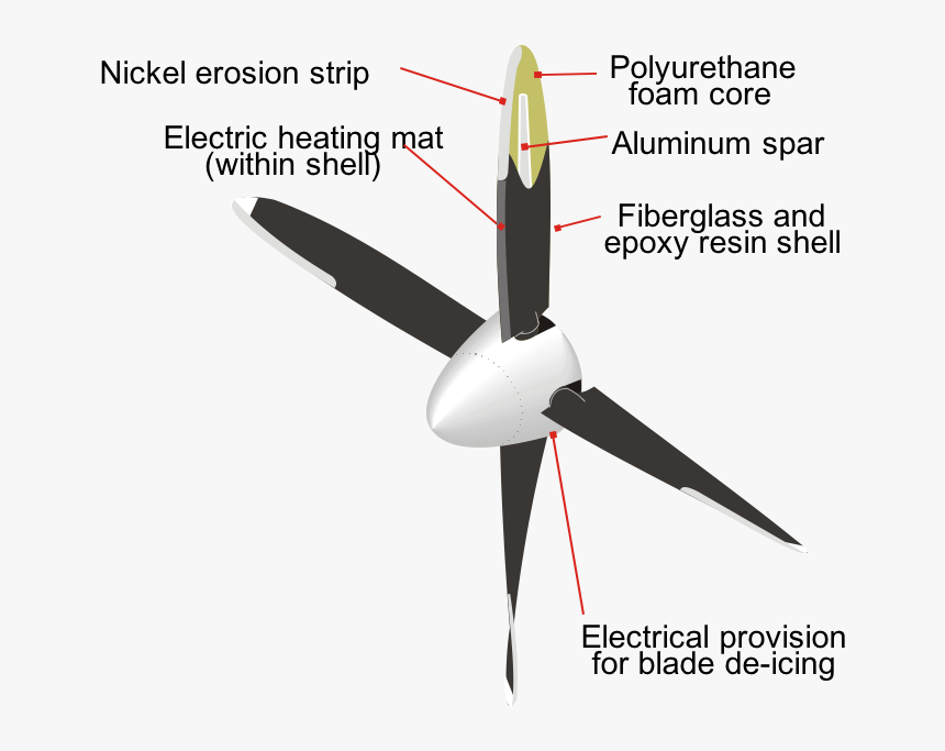 Wind Turbine, HD Png Download, Free Download