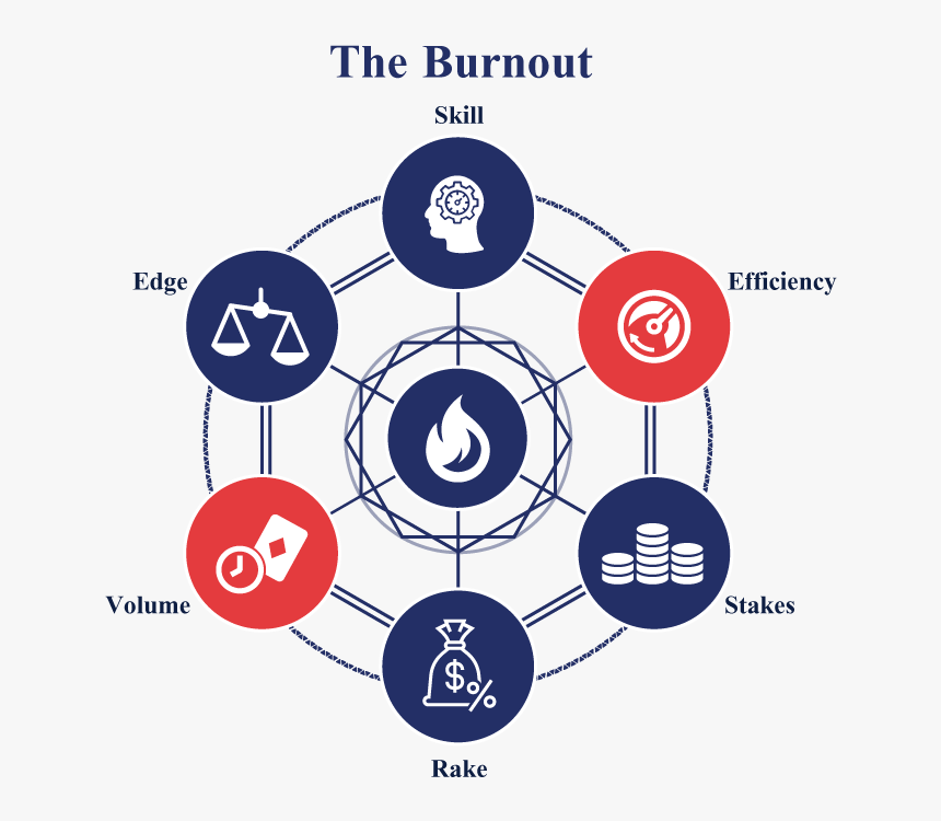 Unit Testing Life Cycle, HD Png Download, Free Download