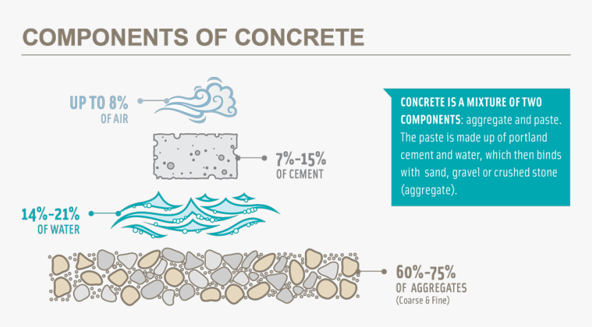 Kevin Dimond Liked This - Concrete, HD Png Download, Free Download