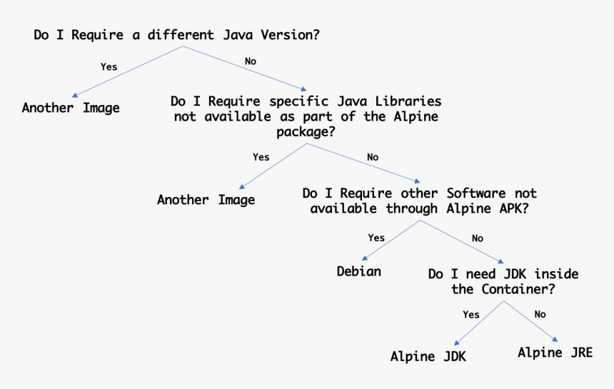 Diagram, HD Png Download, Free Download