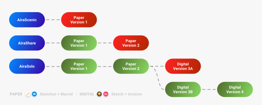 Overview Of Testing - Statistical Graphics, HD Png Download, Free Download