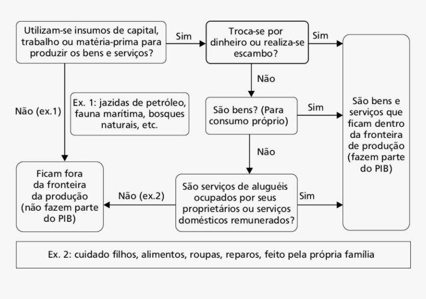 Diagram, HD Png Download, Free Download