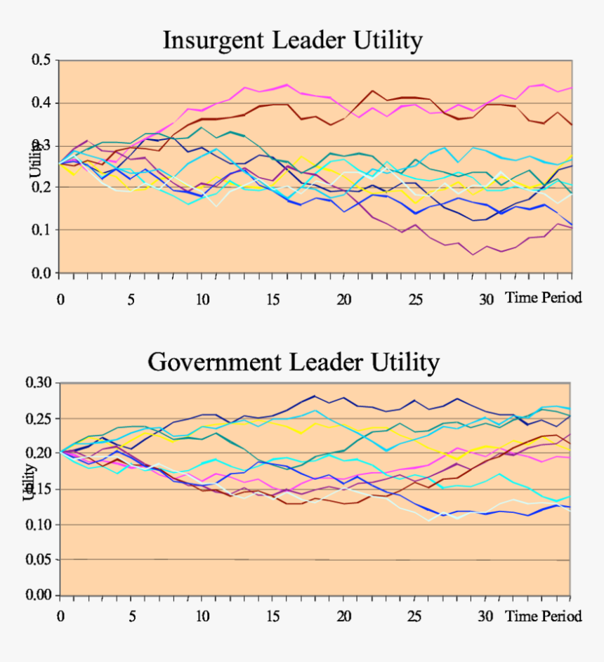 Diagram, HD Png Download, Free Download