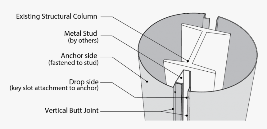 Round Column Cover Detail, HD Png Download, Free Download