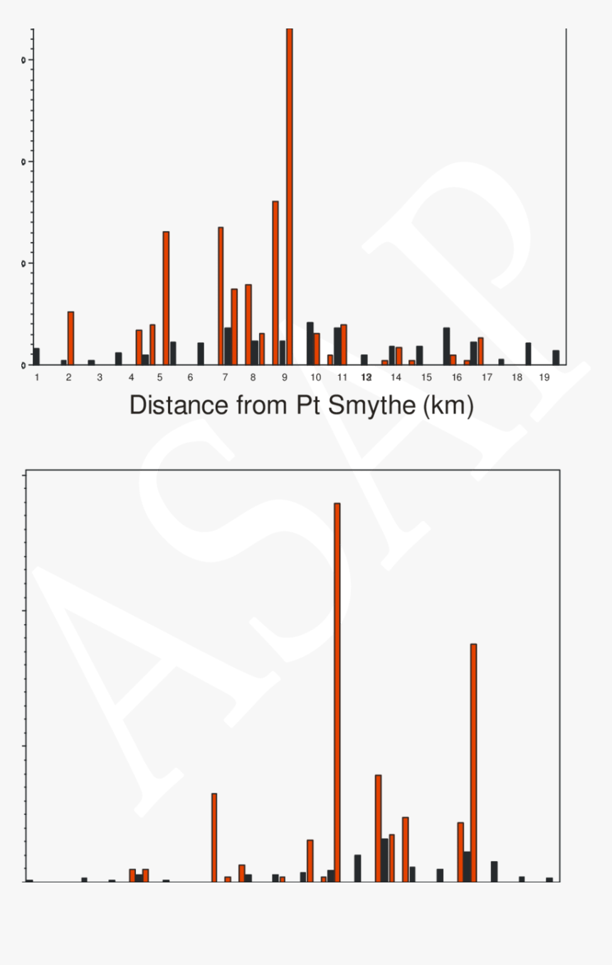 Diagram, HD Png Download, Free Download