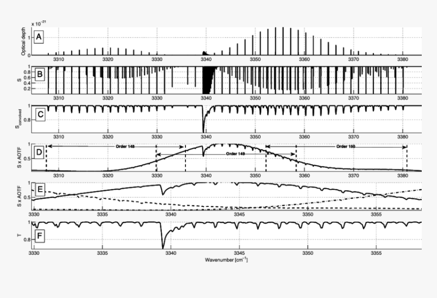 Sheet Music, HD Png Download, Free Download