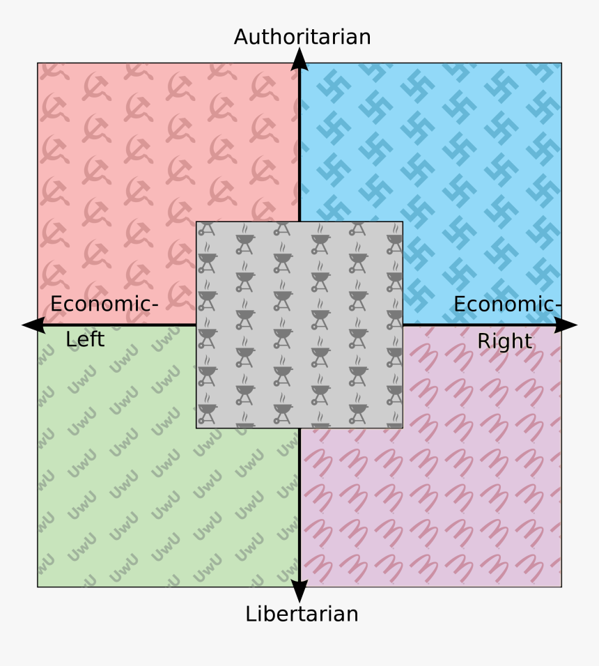 Political Compass With Centrism, HD Png Download, Free Download