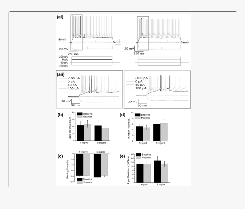 Diagram, HD Png Download, Free Download